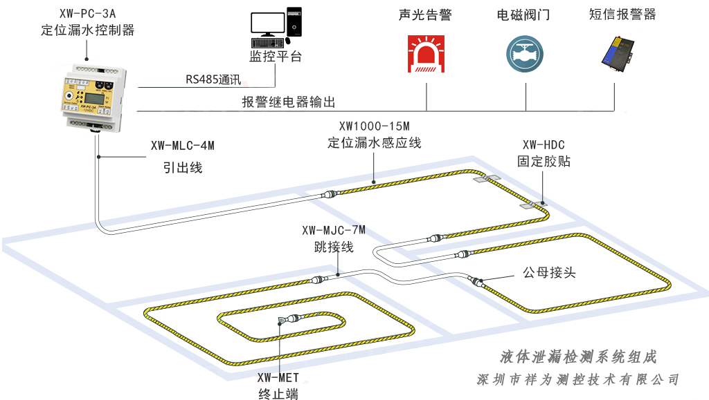 漏水報警器有哪些品牌？