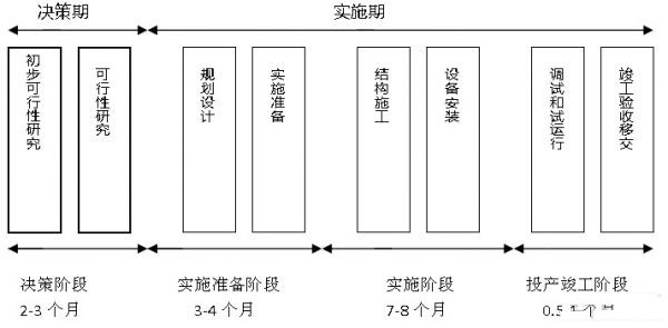 IDC機(jī)房最流行的微模塊機(jī)房是如何建設(shè)的？