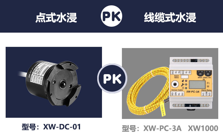 溢水報警器哪種類型更好用一些？