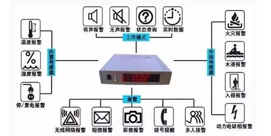 機(jī)房漏水后，漏水報(bào)警器是如何檢測(cè)應(yīng)急處理的？